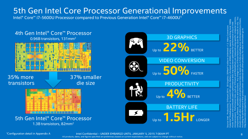 Intel Broadwell